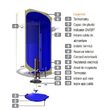 Boiler e-glasstech vbo 50