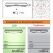Plafonieră LED cu senzor de mișcare spin 12 W 220 V alb 6400 K 7553C