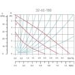Pompa circulatie apa potabila 32-60/180 0302W FERRO