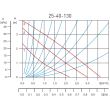 Pompa circulatie apa potabila 25-40/130 0203W FERRO