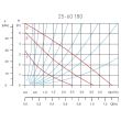 Pompa circulatie apa potabila 25-60/180 0202W FERRO